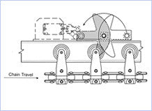 4" Anti Runaway Chain Device — part 101878