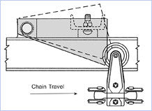 4" Chain Anti Back-up Device — part 8702